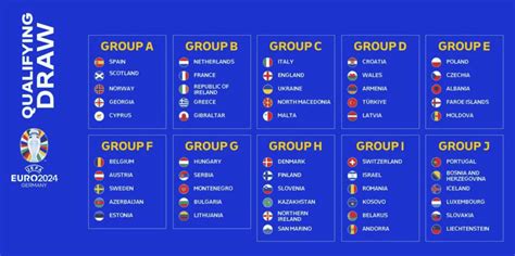 europameisterschaft 2024 spielplan